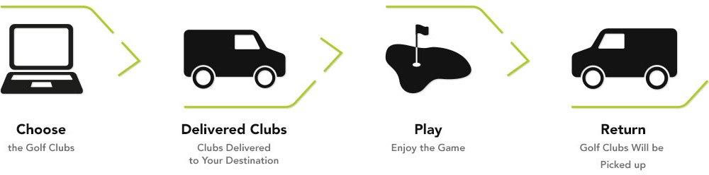 Golf Club Hire Algarve